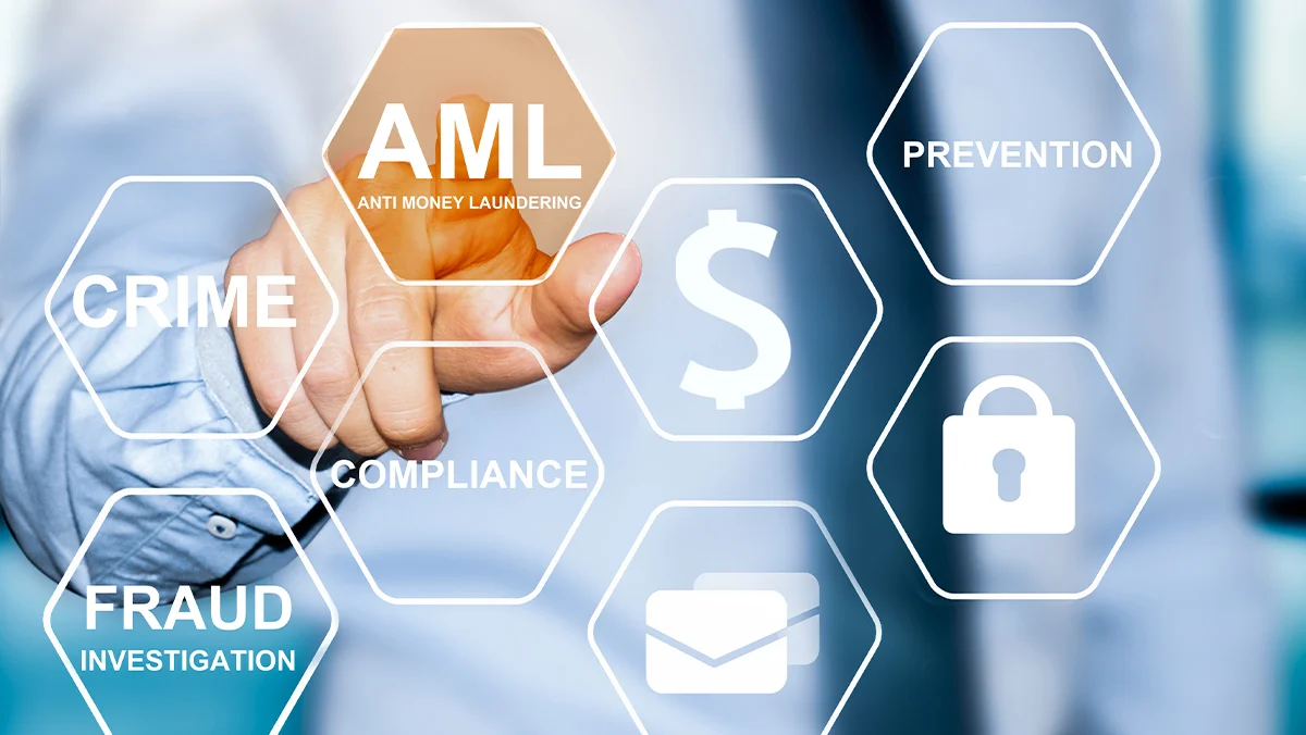 AML compliance software